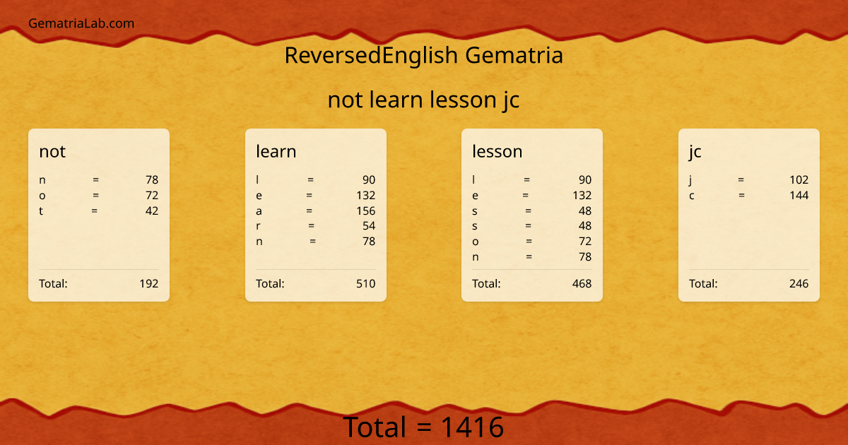 not learn lesson jc in reversedEnglish Gematria